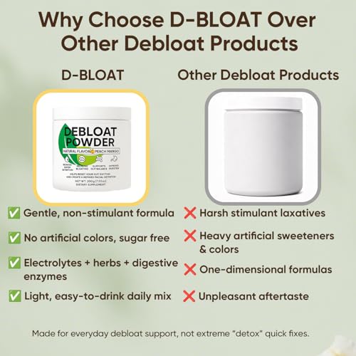 Debloat Powder For Supports Digestive