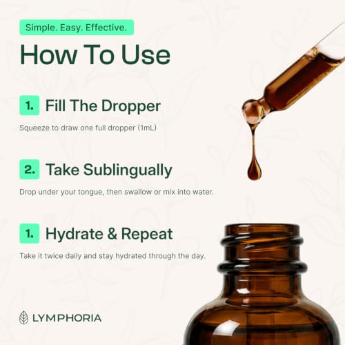 Lymphatic Drainage Drops