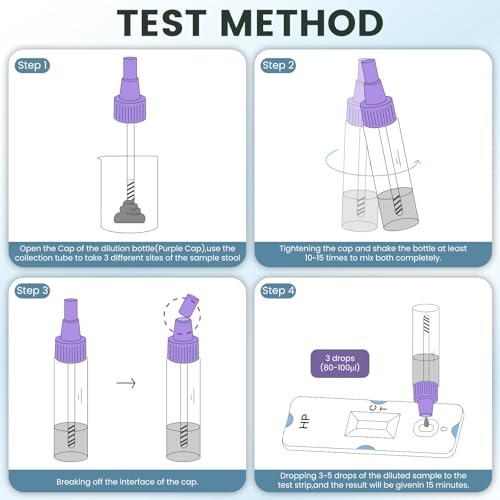 Helicobacter Pylori Kit