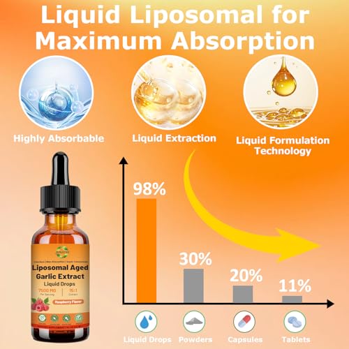 Liposomal Aged Garlic Extract Liquid Drop